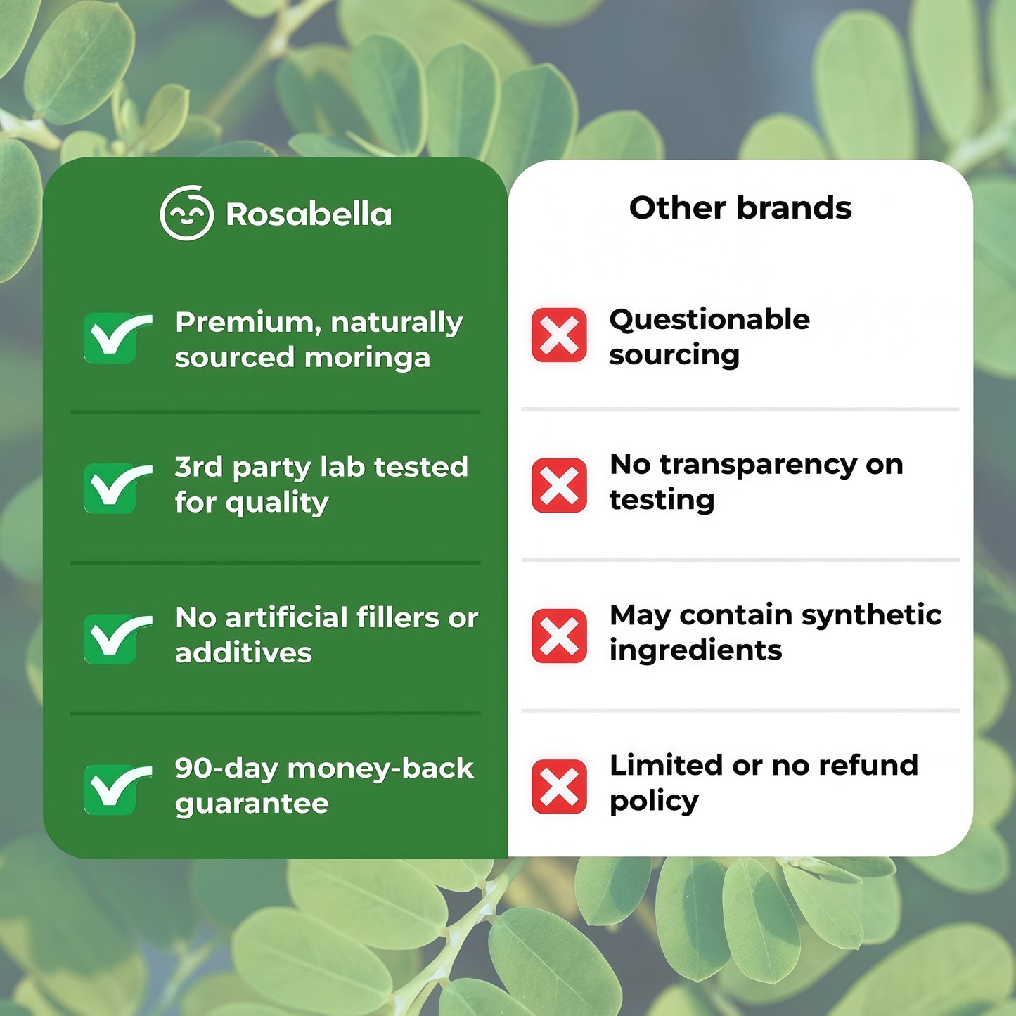 Rosabella Moringa Capsules - Pure Moringa Powder, Energy, Skin, Immune & Gut Health Superfood, Rich in Antioxidants, Essential Vitamins & Amino Acids, Natural Green Superfood Supplement - 60 Count